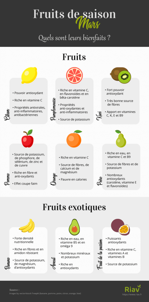 fruit de saison mars